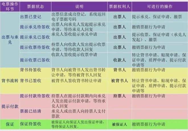 保證待簽收與背書待簽收的辨析及風險防范指南
